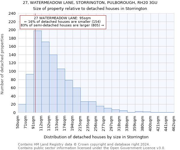 27, WATERMEADOW LANE, STORRINGTON, PULBOROUGH, RH20 3GU: Size of property relative to detached houses in Storrington