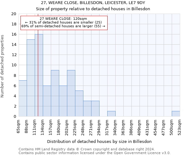 27, WEARE CLOSE, BILLESDON, LEICESTER, LE7 9DY: Size of property relative to detached houses in Billesdon