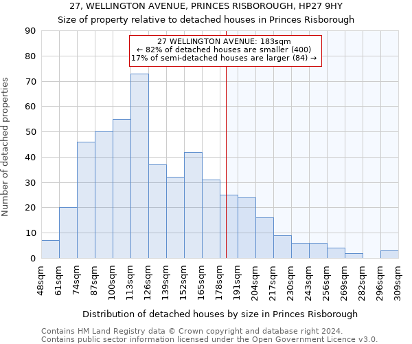 27, WELLINGTON AVENUE, PRINCES RISBOROUGH, HP27 9HY: Size of property relative to detached houses in Princes Risborough