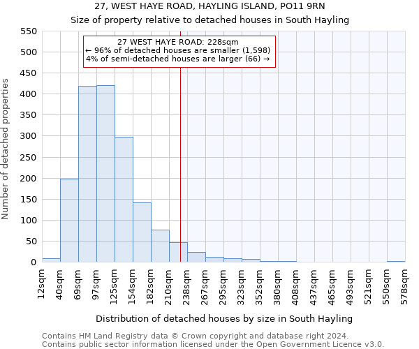 27, WEST HAYE ROAD, HAYLING ISLAND, PO11 9RN: Size of property relative to detached houses in South Hayling