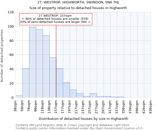 27, WESTROP, HIGHWORTH, SWINDON, SN6 7HJ: Size of property relative to detached houses in Highworth