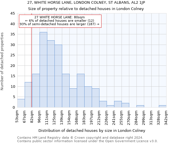 27, WHITE HORSE LANE, LONDON COLNEY, ST ALBANS, AL2 1JP: Size of property relative to detached houses in London Colney