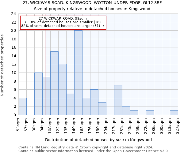 27, WICKWAR ROAD, KINGSWOOD, WOTTON-UNDER-EDGE, GL12 8RF: Size of property relative to detached houses in Kingswood