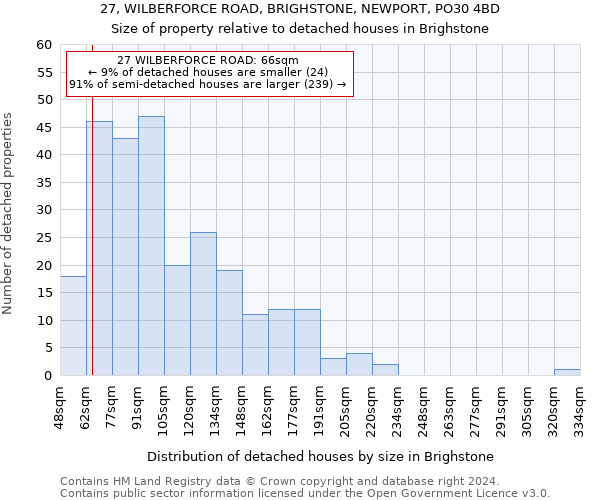 27, WILBERFORCE ROAD, BRIGHSTONE, NEWPORT, PO30 4BD: Size of property relative to detached houses in Brighstone