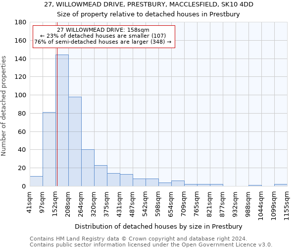 27, WILLOWMEAD DRIVE, PRESTBURY, MACCLESFIELD, SK10 4DD: Size of property relative to detached houses in Prestbury