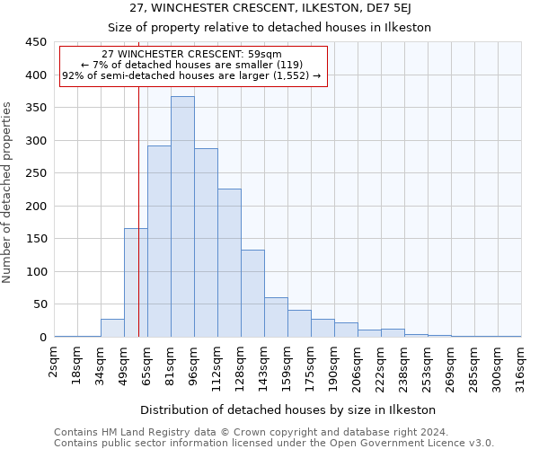 27, WINCHESTER CRESCENT, ILKESTON, DE7 5EJ: Size of property relative to detached houses in Ilkeston