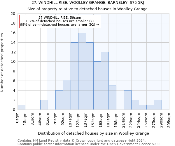 27, WINDHILL RISE, WOOLLEY GRANGE, BARNSLEY, S75 5RJ: Size of property relative to detached houses in Woolley Grange