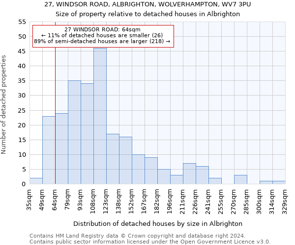 27, WINDSOR ROAD, ALBRIGHTON, WOLVERHAMPTON, WV7 3PU: Size of property relative to detached houses in Albrighton