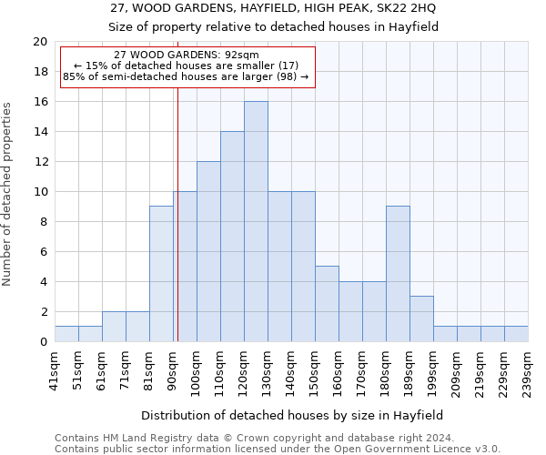 27, WOOD GARDENS, HAYFIELD, HIGH PEAK, SK22 2HQ: Size of property relative to detached houses in Hayfield