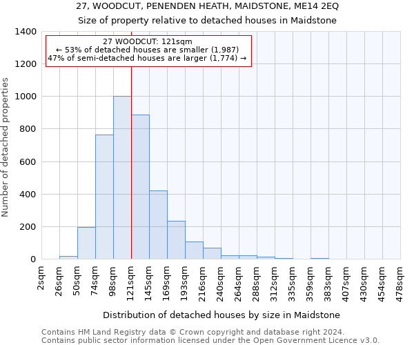 27, WOODCUT, PENENDEN HEATH, MAIDSTONE, ME14 2EQ: Size of property relative to detached houses in Maidstone