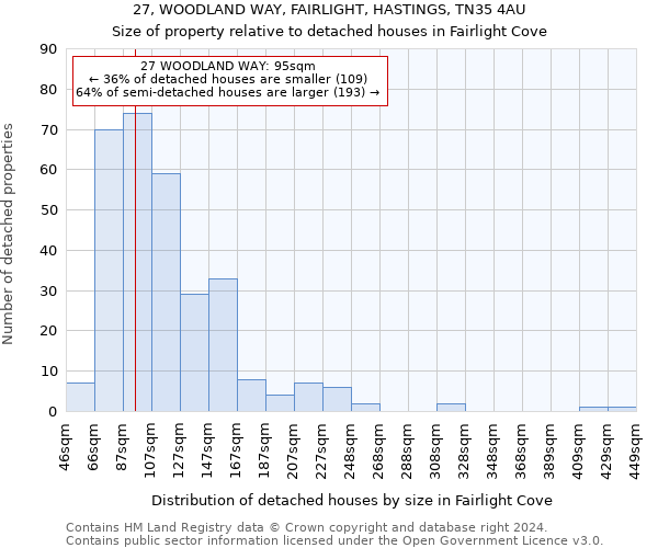 27, WOODLAND WAY, FAIRLIGHT, HASTINGS, TN35 4AU: Size of property relative to detached houses in Fairlight Cove