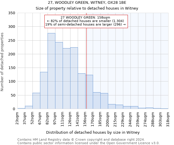 27, WOODLEY GREEN, WITNEY, OX28 1BE: Size of property relative to detached houses in Witney