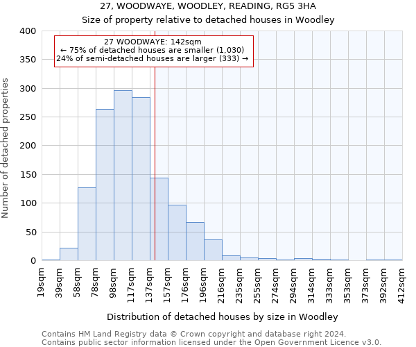 27, WOODWAYE, WOODLEY, READING, RG5 3HA: Size of property relative to detached houses in Woodley