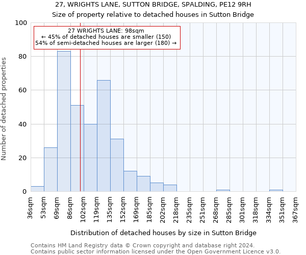 27, WRIGHTS LANE, SUTTON BRIDGE, SPALDING, PE12 9RH: Size of property relative to detached houses in Sutton Bridge