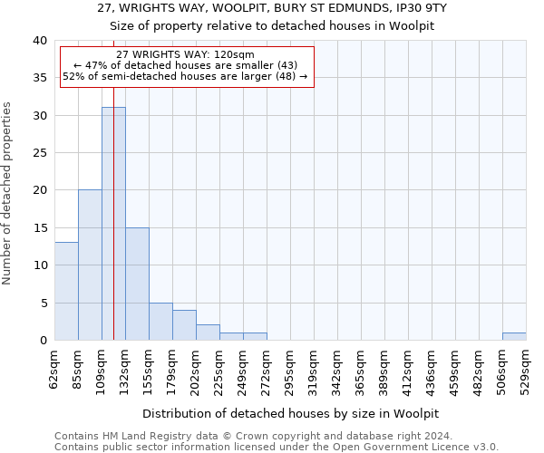 27, WRIGHTS WAY, WOOLPIT, BURY ST EDMUNDS, IP30 9TY: Size of property relative to detached houses in Woolpit