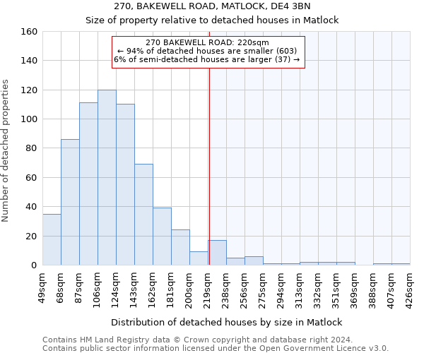 270, BAKEWELL ROAD, MATLOCK, DE4 3BN: Size of property relative to detached houses in Matlock