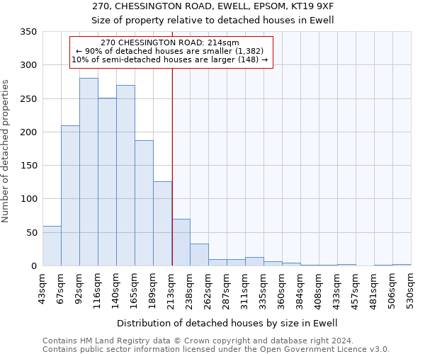 270, CHESSINGTON ROAD, EWELL, EPSOM, KT19 9XF: Size of property relative to detached houses in Ewell