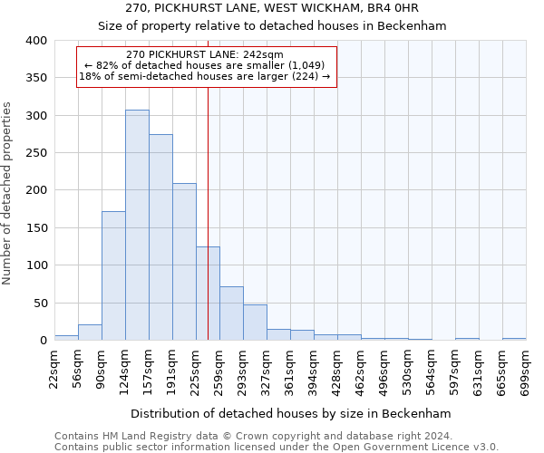 270, PICKHURST LANE, WEST WICKHAM, BR4 0HR: Size of property relative to detached houses in Beckenham