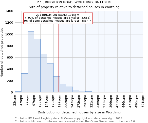 271, BRIGHTON ROAD, WORTHING, BN11 2HG: Size of property relative to detached houses in Worthing