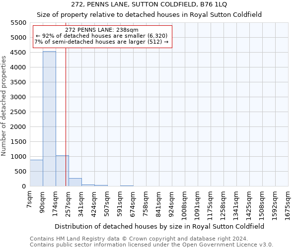 272, PENNS LANE, SUTTON COLDFIELD, B76 1LQ: Size of property relative to detached houses in Royal Sutton Coldfield