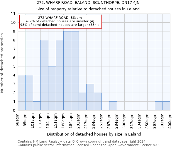 272, WHARF ROAD, EALAND, SCUNTHORPE, DN17 4JN: Size of property relative to detached houses in Ealand