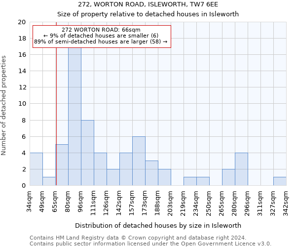 272, WORTON ROAD, ISLEWORTH, TW7 6EE: Size of property relative to detached houses in Isleworth