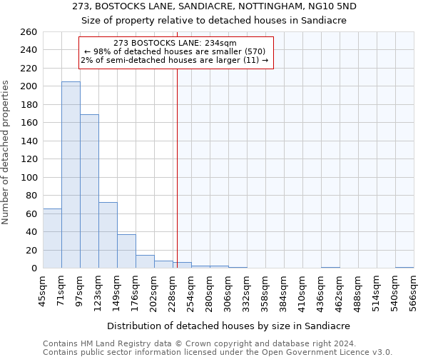 273, BOSTOCKS LANE, SANDIACRE, NOTTINGHAM, NG10 5ND: Size of property relative to detached houses in Sandiacre