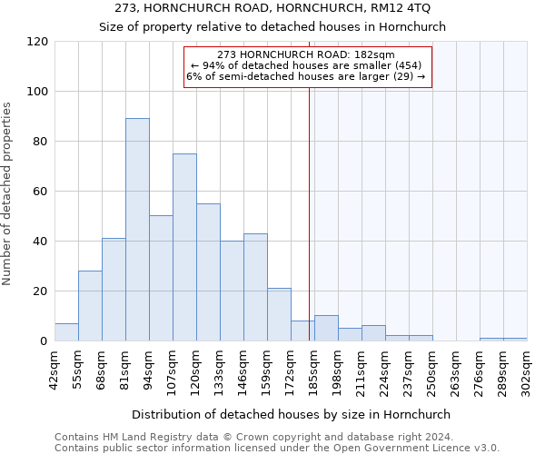 273, HORNCHURCH ROAD, HORNCHURCH, RM12 4TQ: Size of property relative to detached houses in Hornchurch