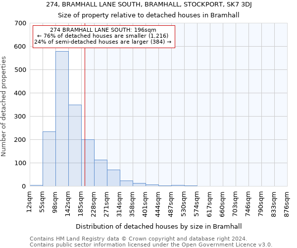 274, BRAMHALL LANE SOUTH, BRAMHALL, STOCKPORT, SK7 3DJ: Size of property relative to detached houses in Bramhall