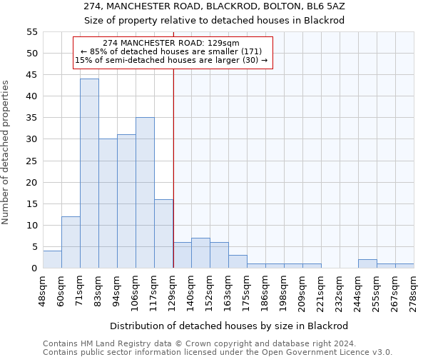 274, MANCHESTER ROAD, BLACKROD, BOLTON, BL6 5AZ: Size of property relative to detached houses in Blackrod