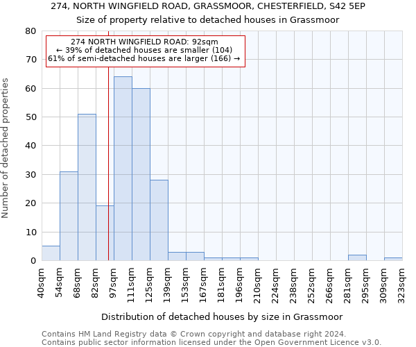 274, NORTH WINGFIELD ROAD, GRASSMOOR, CHESTERFIELD, S42 5EP: Size of property relative to detached houses in Grassmoor