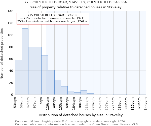 275, CHESTERFIELD ROAD, STAVELEY, CHESTERFIELD, S43 3SA: Size of property relative to detached houses in Staveley