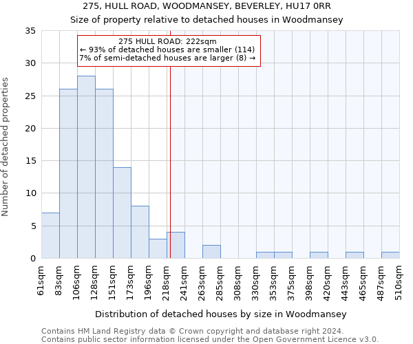 275, HULL ROAD, WOODMANSEY, BEVERLEY, HU17 0RR: Size of property relative to detached houses in Woodmansey