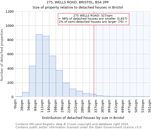 275, WELLS ROAD, BRISTOL, BS4 2PP: Size of property relative to detached houses in Bristol