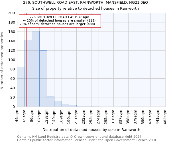 276, SOUTHWELL ROAD EAST, RAINWORTH, MANSFIELD, NG21 0EQ: Size of property relative to detached houses in Rainworth