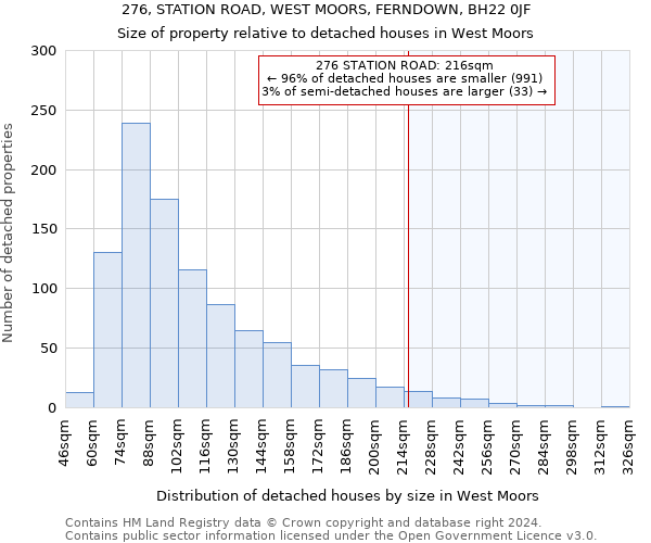 276, STATION ROAD, WEST MOORS, FERNDOWN, BH22 0JF: Size of property relative to detached houses in West Moors