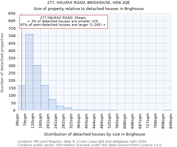 277, HALIFAX ROAD, BRIGHOUSE, HD6 2QE: Size of property relative to detached houses in Brighouse