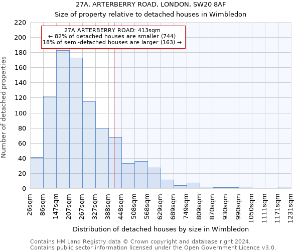 27A, ARTERBERRY ROAD, LONDON, SW20 8AF: Size of property relative to detached houses in Wimbledon