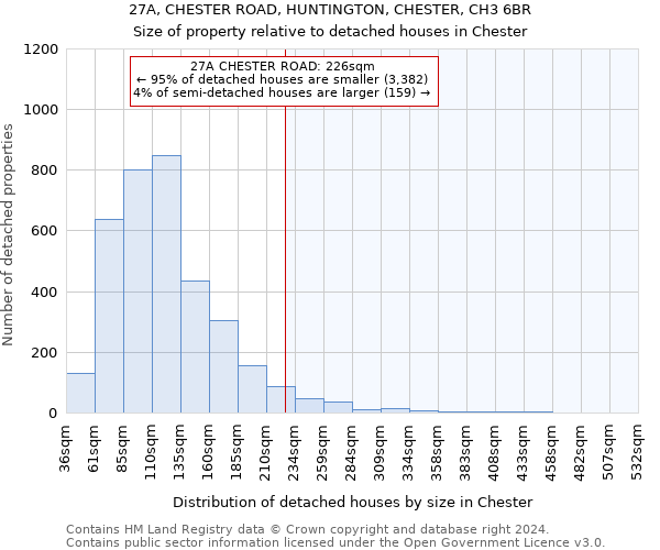 27A, CHESTER ROAD, HUNTINGTON, CHESTER, CH3 6BR: Size of property relative to detached houses in Chester