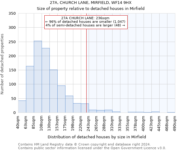 27A, CHURCH LANE, MIRFIELD, WF14 9HX: Size of property relative to detached houses in Mirfield