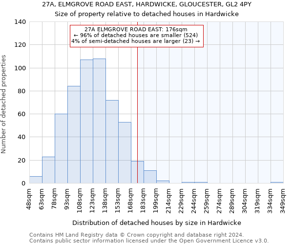 27A, ELMGROVE ROAD EAST, HARDWICKE, GLOUCESTER, GL2 4PY: Size of property relative to detached houses in Hardwicke