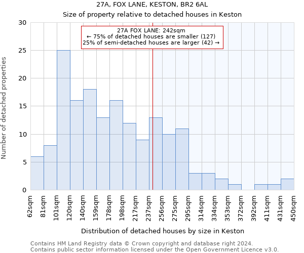 27A, FOX LANE, KESTON, BR2 6AL: Size of property relative to detached houses in Keston