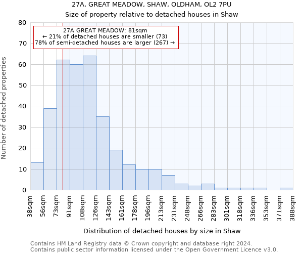 27A, GREAT MEADOW, SHAW, OLDHAM, OL2 7PU: Size of property relative to detached houses in Shaw