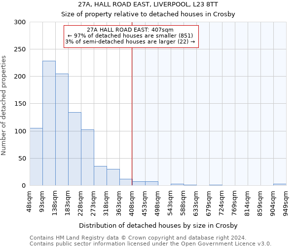 27A, HALL ROAD EAST, LIVERPOOL, L23 8TT: Size of property relative to detached houses in Crosby