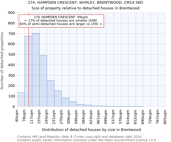 27A, HAMPDEN CRESCENT, WARLEY, BRENTWOOD, CM14 5BD: Size of property relative to detached houses in Brentwood