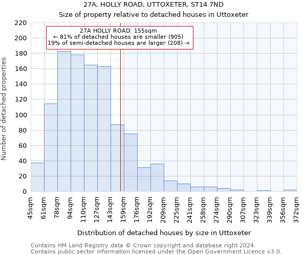 27A, HOLLY ROAD, UTTOXETER, ST14 7ND: Size of property relative to detached houses in Uttoxeter