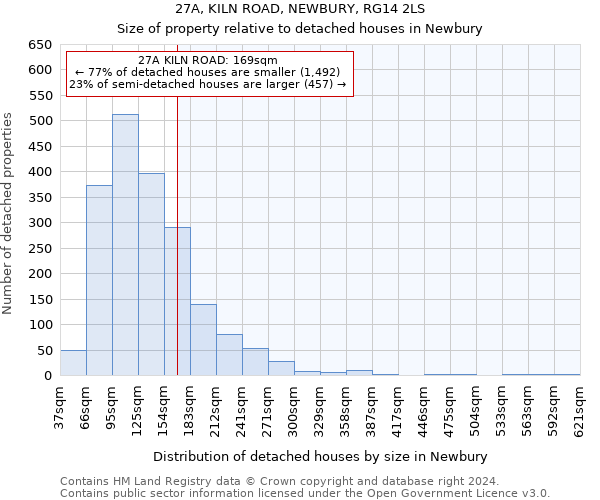 27A, KILN ROAD, NEWBURY, RG14 2LS: Size of property relative to detached houses in Newbury