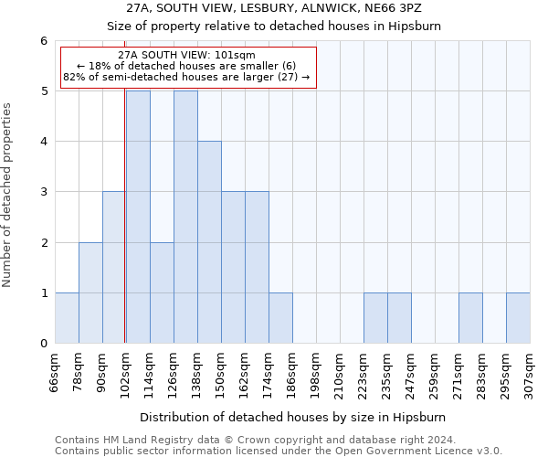 27A, SOUTH VIEW, LESBURY, ALNWICK, NE66 3PZ: Size of property relative to detached houses in Hipsburn