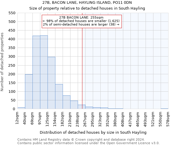 27B, BACON LANE, HAYLING ISLAND, PO11 0DN: Size of property relative to detached houses in South Hayling