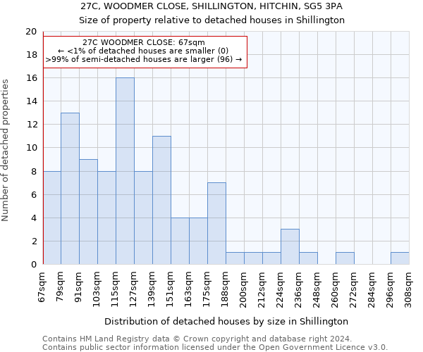 27C, WOODMER CLOSE, SHILLINGTON, HITCHIN, SG5 3PA: Size of property relative to detached houses in Shillington